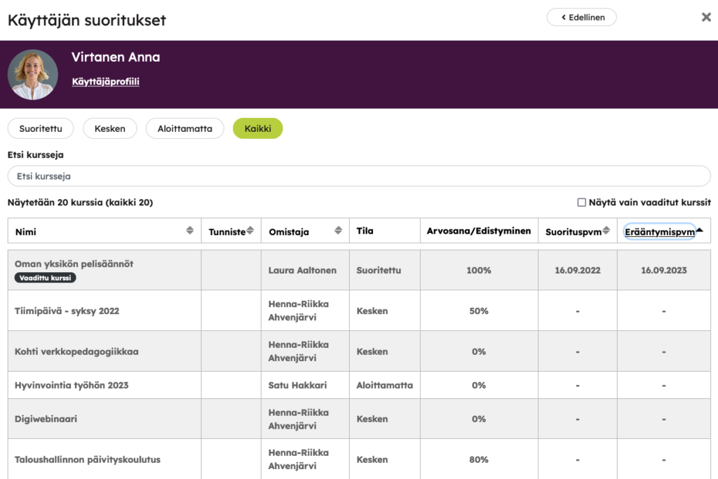 Esimerkki alaisen kurssisuorituksista ja niiden tilanteista