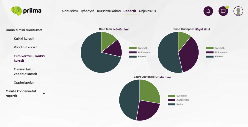 An example of the report view of a supervisor's supervisor