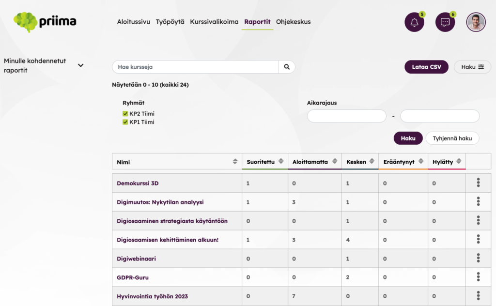 Esimerkki tallennetusta raportissa, jossa voi seurata kahden ryhmän osalta kurssisuorituksia