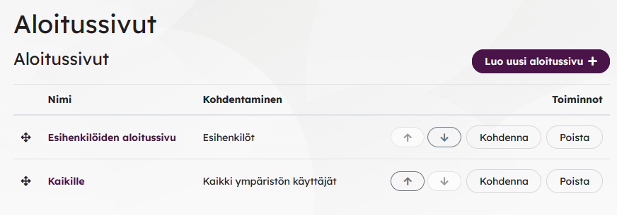 Kuvassa on aloitussivujen hallinnointinäkymä, jossa voi vaihtaa aloitussivujen järjestystä raahaamalla tai nuolipainikkeilla.